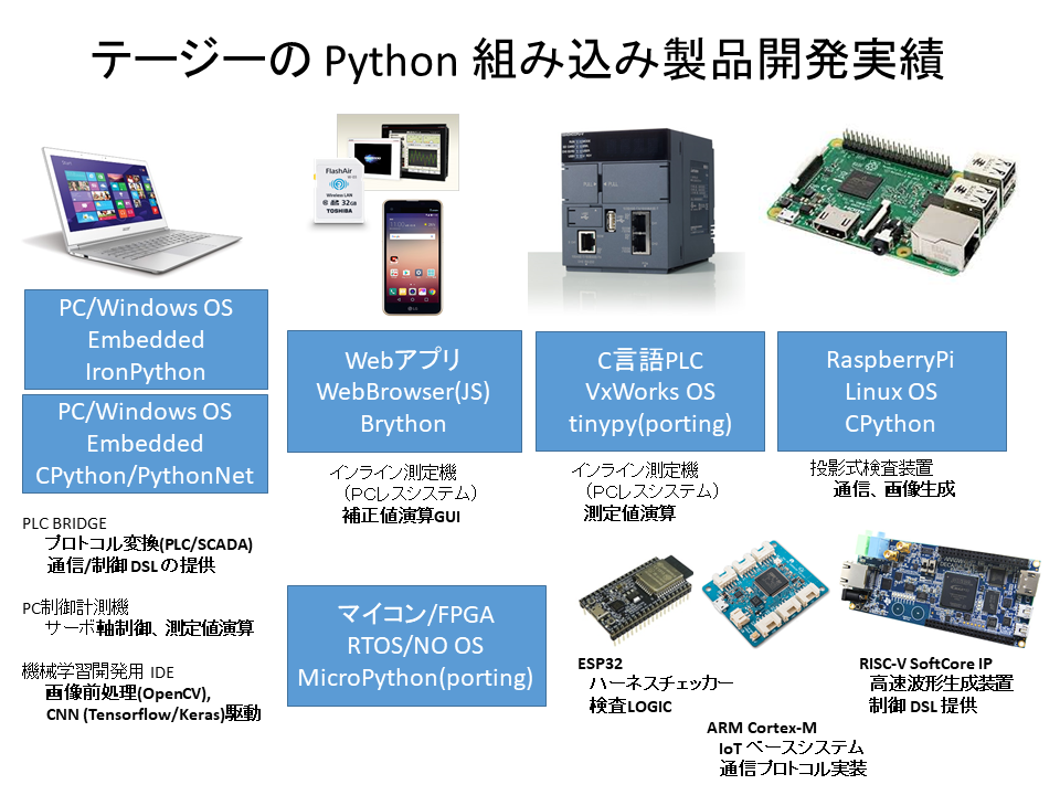 Python組み込み製品開発実績